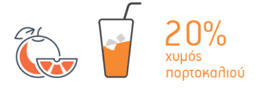 πορτοκαλάδα